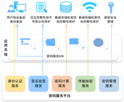 安盟信息 專業(yè)信息系統(tǒng)集成服務(wù)引領(lǐng)企業(yè)數(shù)字化轉(zhuǎn)型