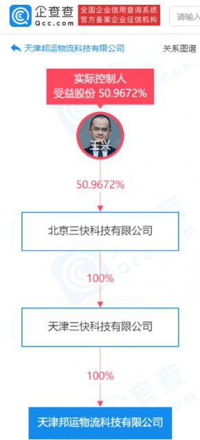 美團成立物流科技公司，強化供應鏈與信息系統服務布局