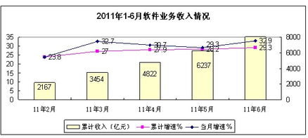 浙江省經(jīng)濟(jì)和信息化委員會(huì)的信息系統(tǒng)集成服務(wù)