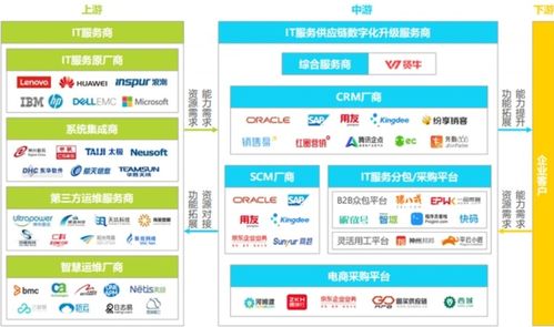 2024年中國(guó)IT服務(wù)行業(yè)研究報(bào)告 信息系統(tǒng)集成服務(wù)