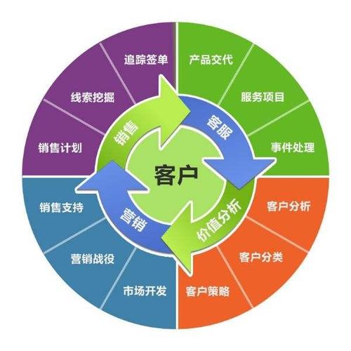 軟件開(kāi)發(fā) 從系統(tǒng)開(kāi)發(fā)到網(wǎng)站建設(shè)，以產(chǎn)品圖片為視覺(jué)核心的全面解決方案